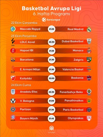 Basketbol Avrupa Ligi 6. Hafta Programı
