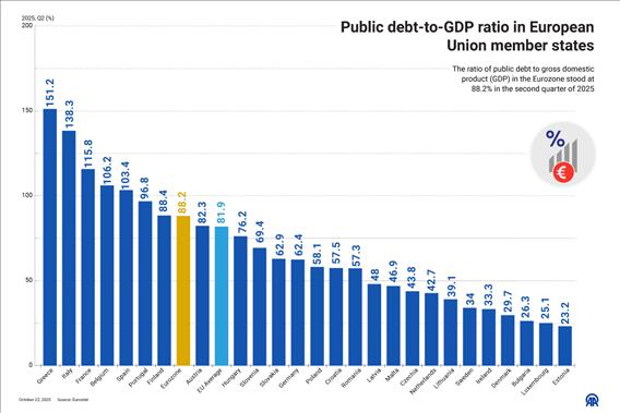 Public debt-to-GDP ratio in European Union member states