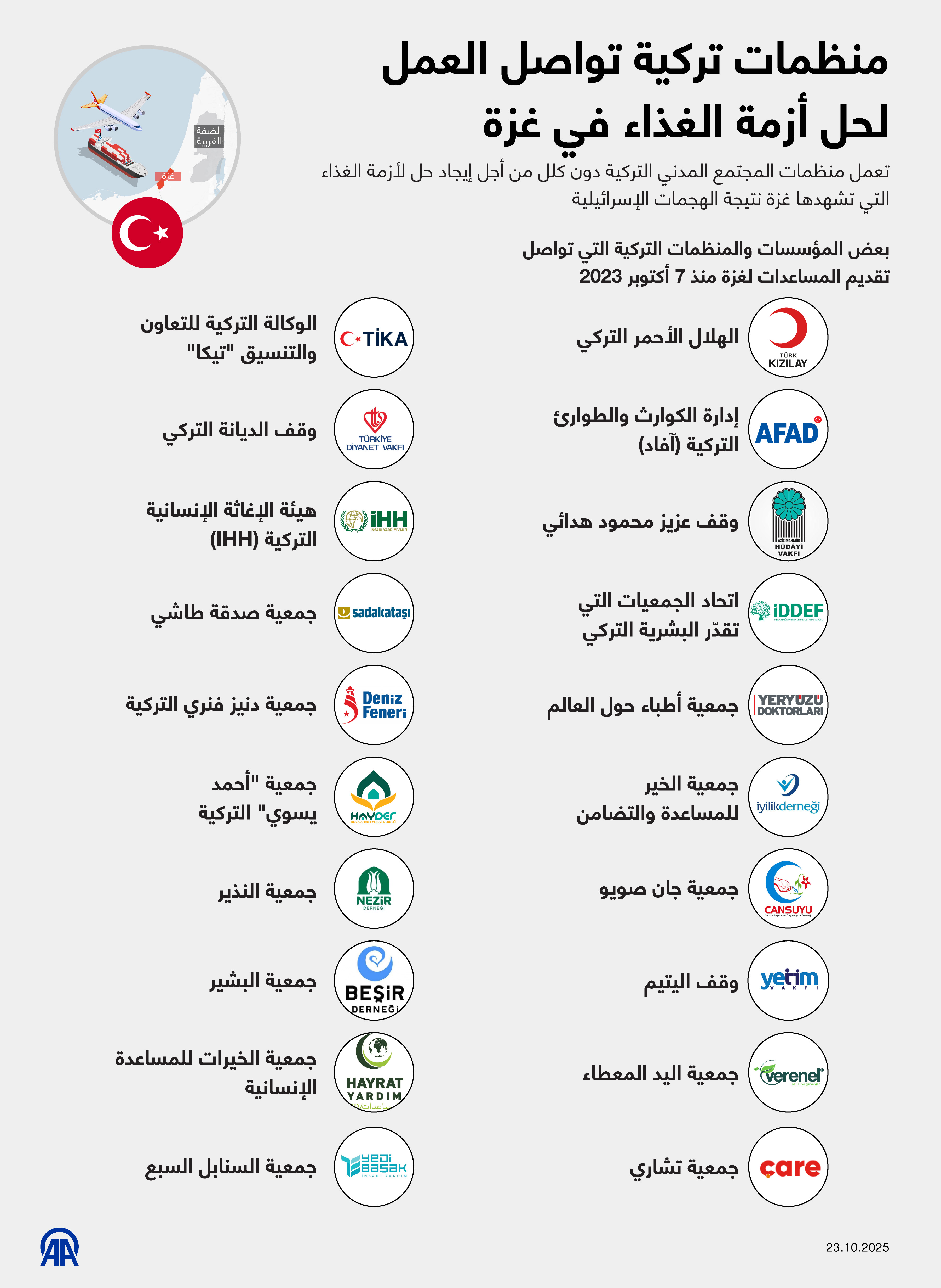 منظمات تركية تواصل العمل لحل أزمة الغذاء في غزة