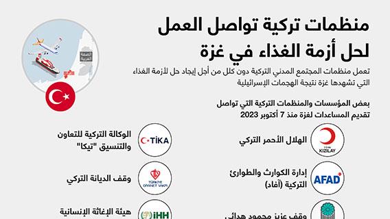 منظمات تركية تواصل العمل لحل أزمة الغذاء في غزة