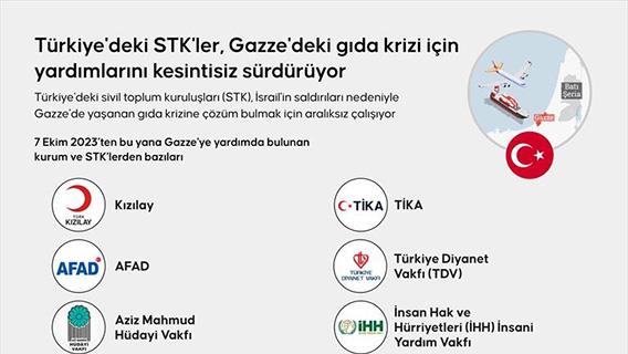İnfografik