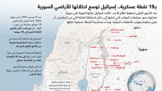 بـ19 نقطة عسكرية.. إسرائيل توسع احتلالها للأراضي السورية