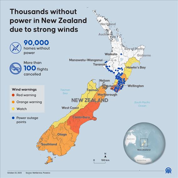 Thousands without power in New Zealand due to strong winds