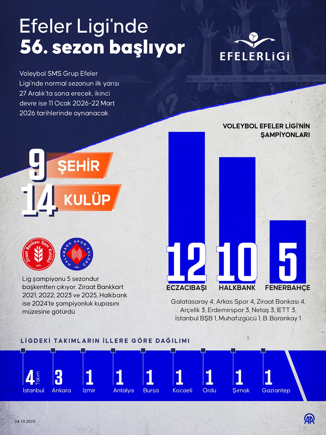  Efeler Ligi'nde 56. sezon başlıyor