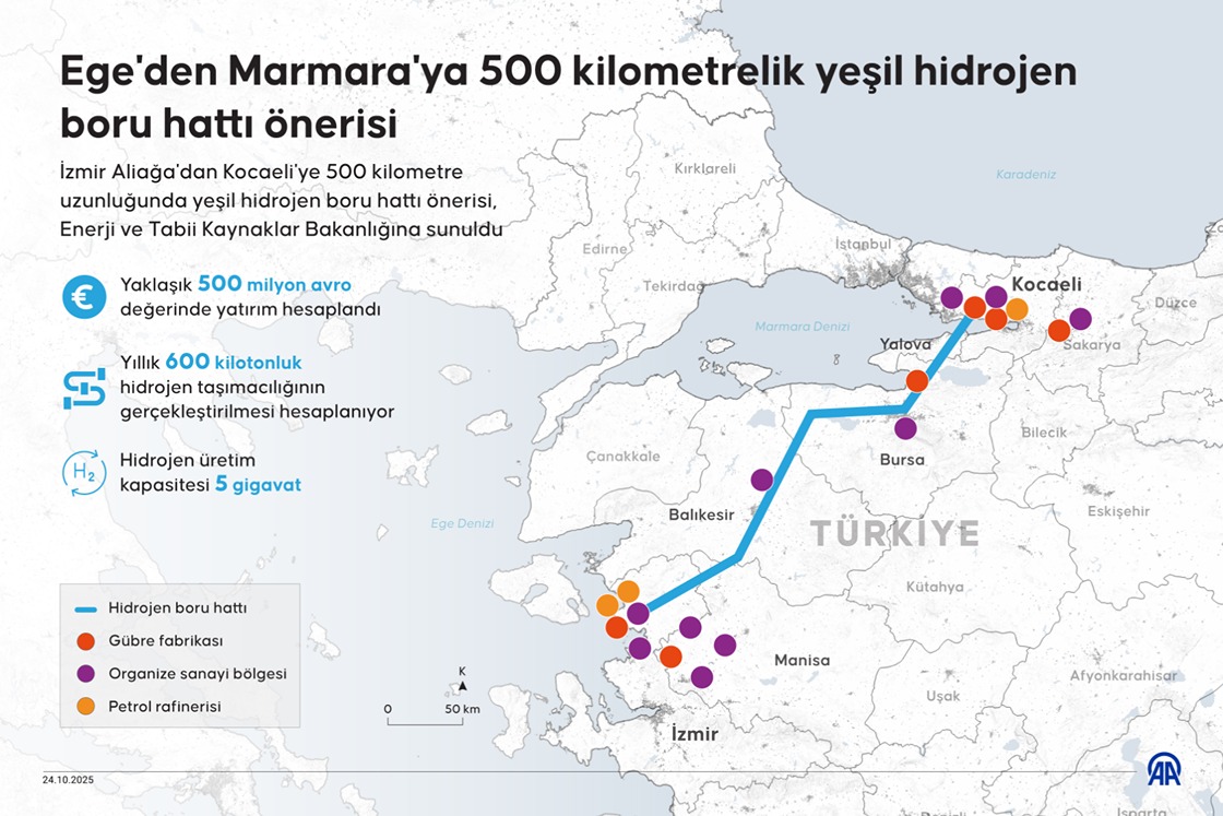 Ege'den Marmara'ya 500 kilometrelik yeşil hidrojen boru hattı önerisi