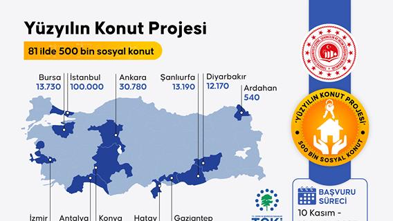 Yüzyılın Konut Projesi