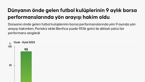  Dünyanın önde gelen futbol kulüplerinin 9 aylık borsa performanslarında yön arayışı hakim oldu