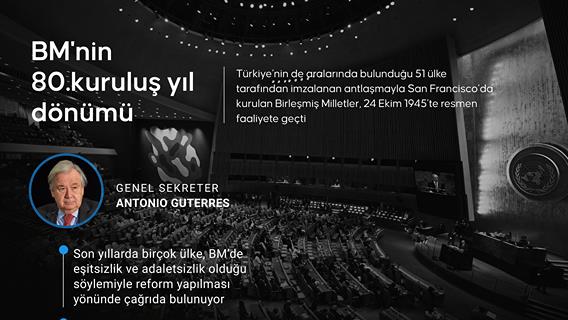 BM'nin 80.kuruluş yıl dönümü