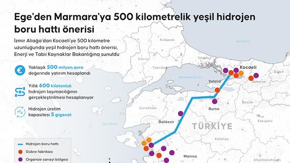 Ege'den Marmara'ya 500 kilometrelik yeşil hidrojen boru hattı önerisi