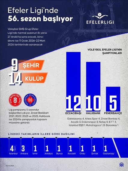  Efeler Ligi'nde 56. sezon başlıyor