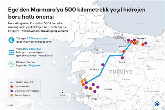 Ege'den Marmara'ya 500 kilometrelik yeşil hidrojen boru hattı önerisi