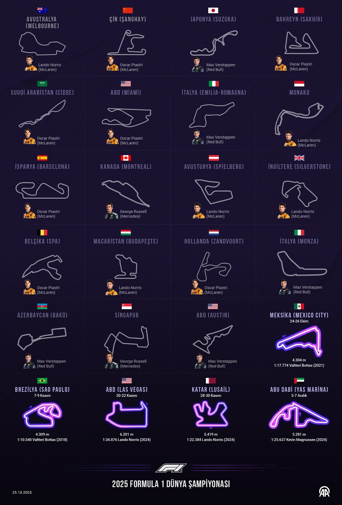 2025 Formula 1 Dünya Şampiyonası takvimi