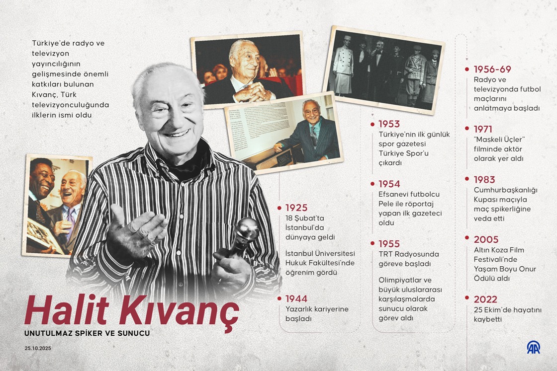  Duayen spiker ve sunucu: Halit Kıvanç