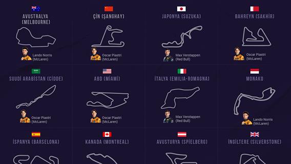 2025 Formula 1 Dünya Şampiyonası takvimi