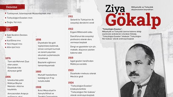  Milliyetçilik ve Türkçülük düşüncesinin bayraktarı: Ziya Gökalp
