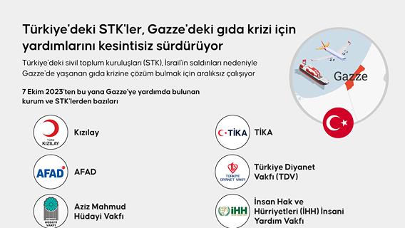 İnfografik