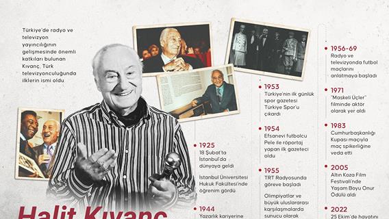 İnfografik