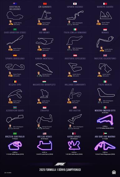 2025 Formula 1 Dünya Şampiyonası takvimi