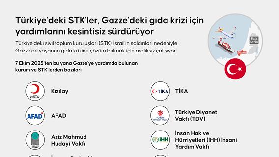 İnfografik