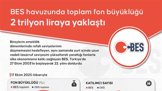 İnfografik