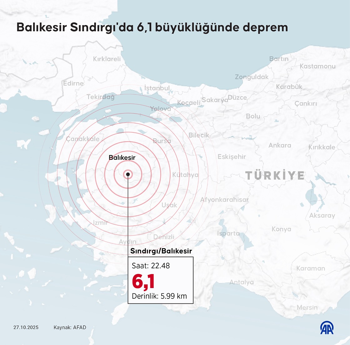 Balıkesir'de 6,1 büyüklüğünde deprem
