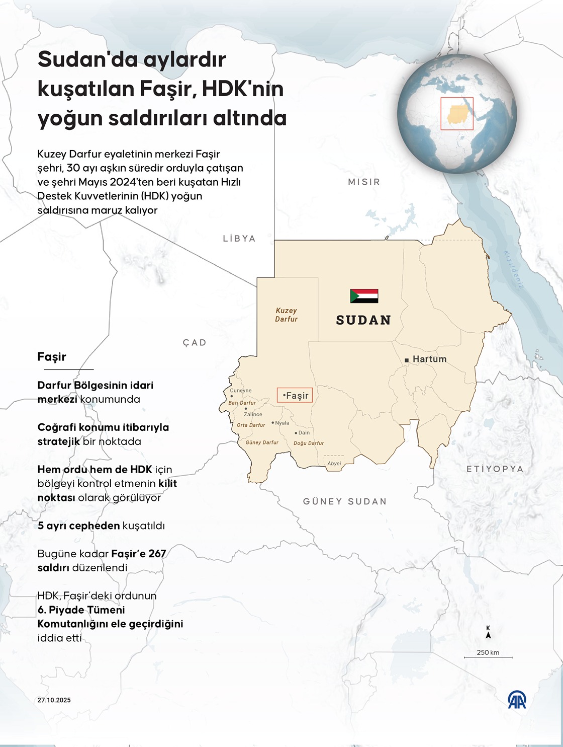 Sudan'da aylardır kuşatılan Faşir, HDK'nin yoğun saldırıları altında
