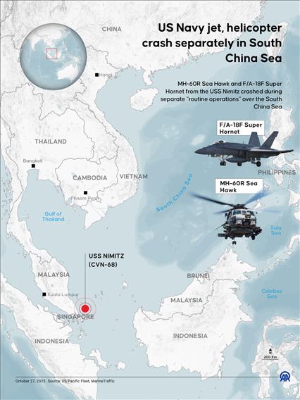 US Navy's fighter jet, helicopter crashed, separately in South China Sea
