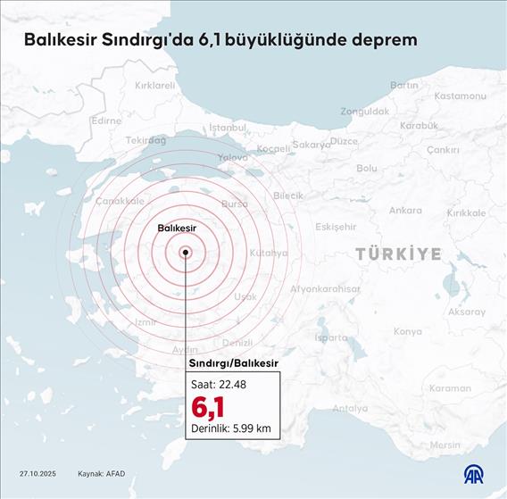 Balıkesir'de 6,1 büyüklüğünde deprem