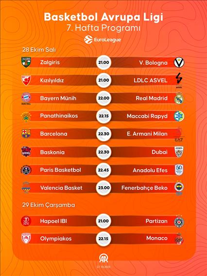 Basketbol Avrupa Ligi 7. Hafta Programı