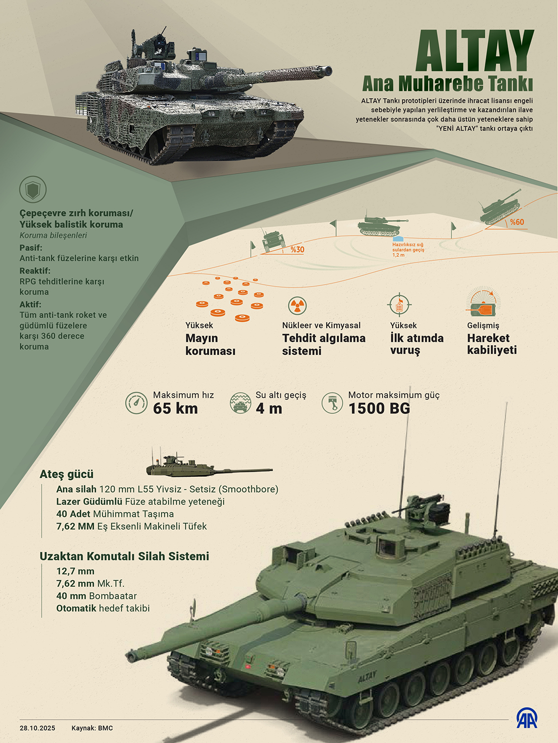 ALTAY Ana Muharebe Tankı