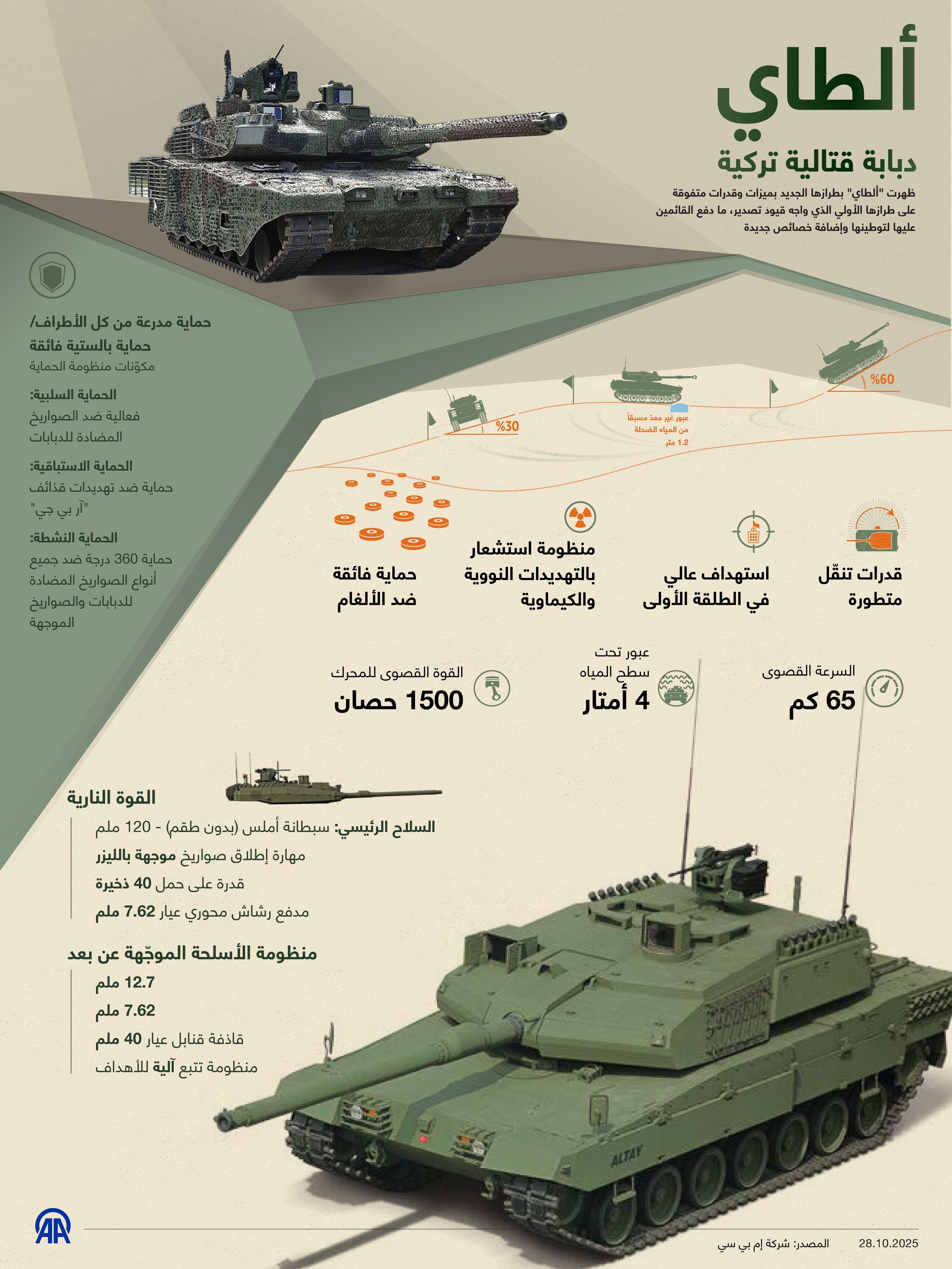 "ألطاي" دبابة قتالية تركية