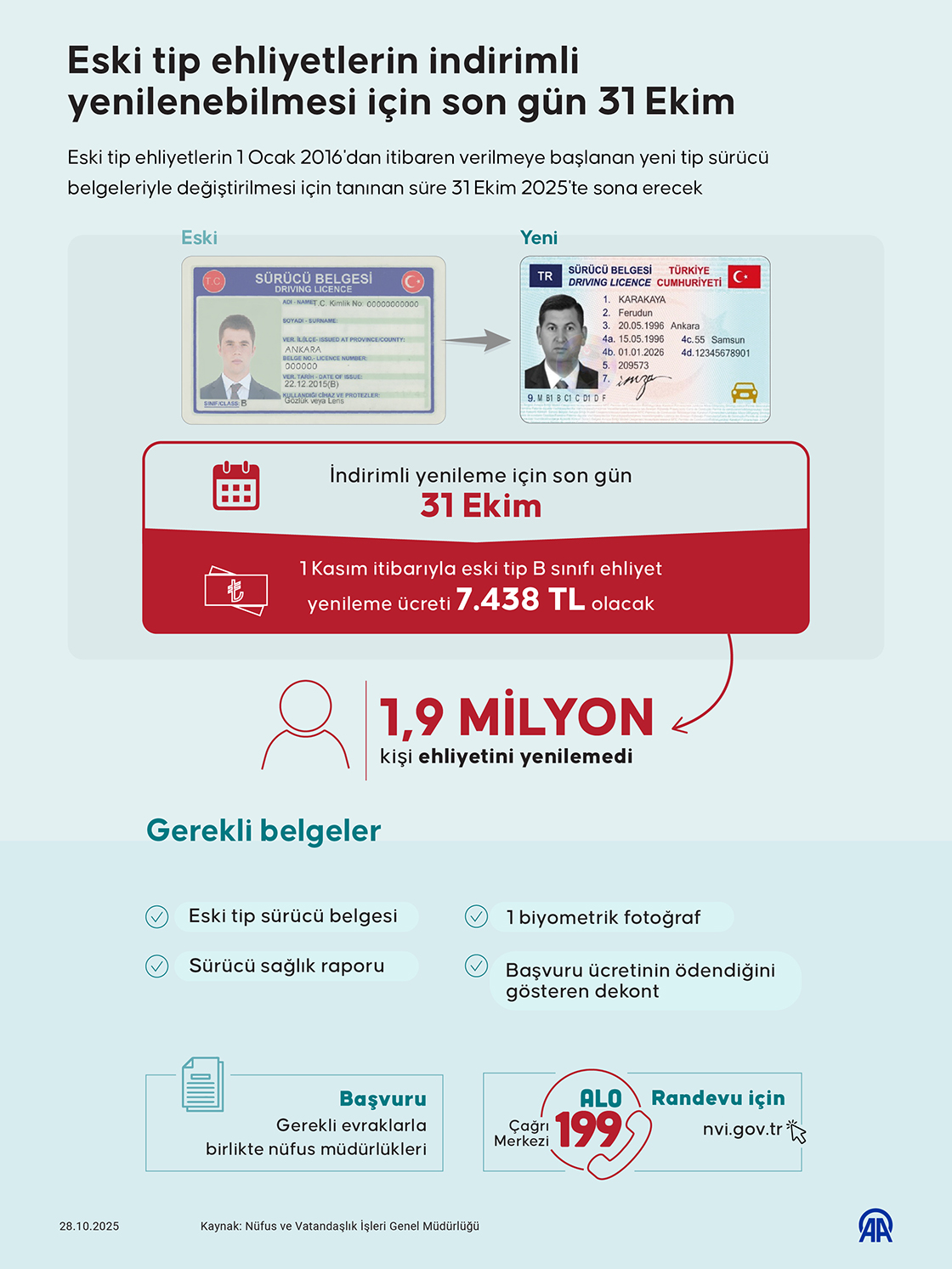 Eski tip ehliyetlerin indirimli yenilenebilmesi için son gün 31 Ekim