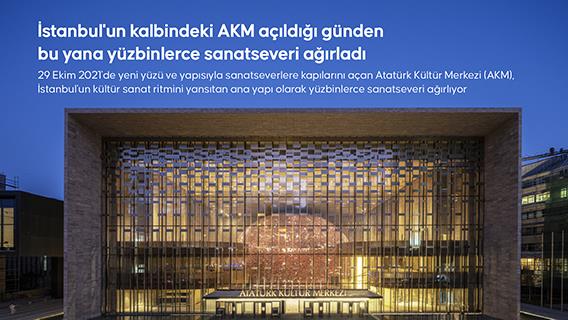 İstanbul'un kalbindeki AKM açıldığı günden bu yana yüzbinlerce sanatseveri ağırladı
