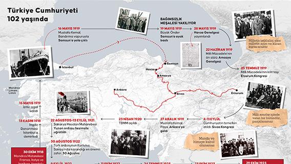 Türkiye Cumhuriyeti 102 yaşında