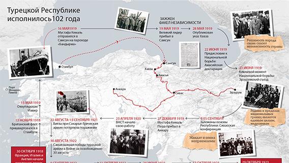 Турецкой Республике исполнилось 102 года