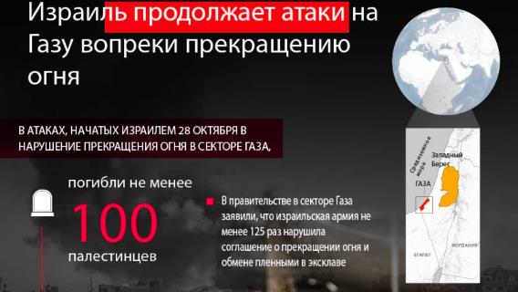 Израиль продолжает атаки на Газу вопреки прекращению огня