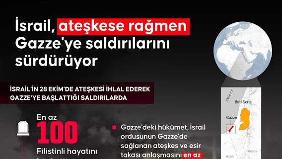 İsrail, ateşkese rağmen Gazze'ye saldırılarını sürdürüyor
