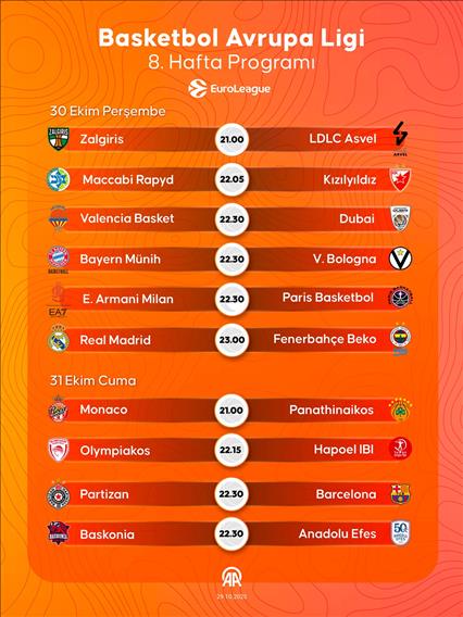 Basketbol Avrupa Ligi 8. Hafta Programı