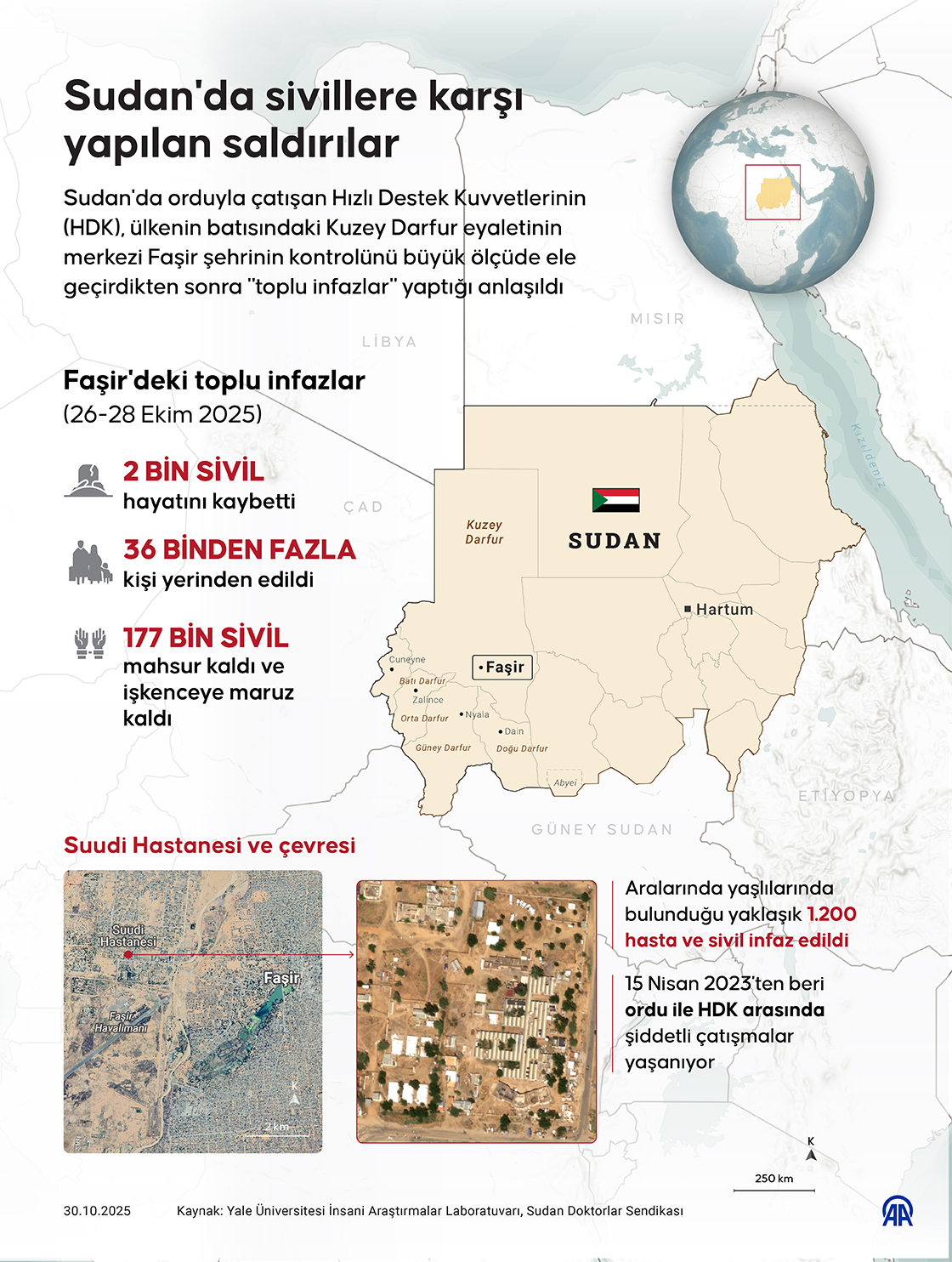 Sudan'da sivillere karşı yapılan saldırılar