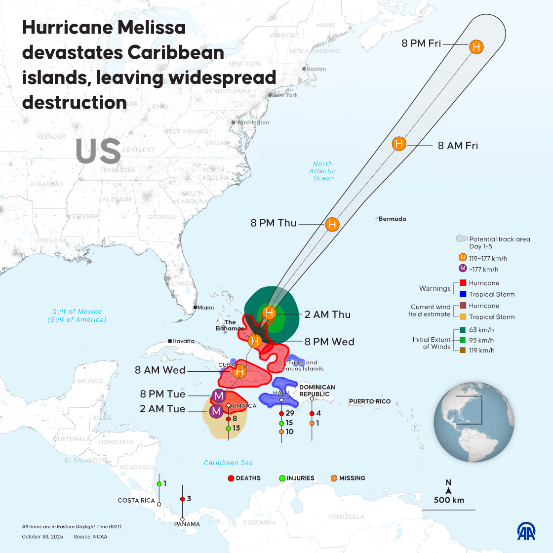 Hurricane Melissa devastates Caribbean islands, leaving widespread destruction
