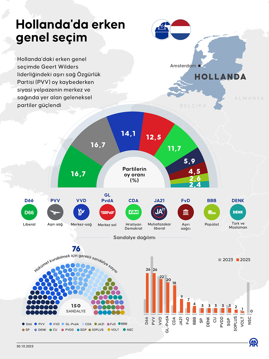 Hollanda'da erken genel seçim