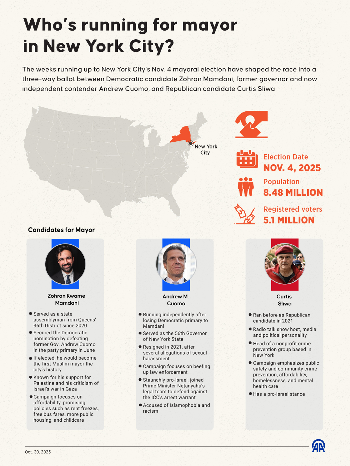 Who’s running for mayor in New York City?