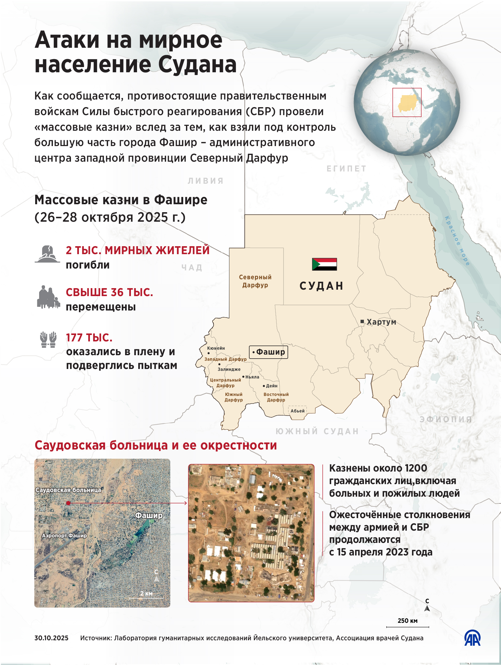Атаки на мирное население Судана