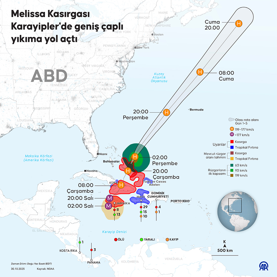 Melissa Kasırgası Karayipler'de geniş çaplı yıkıma yol açtı