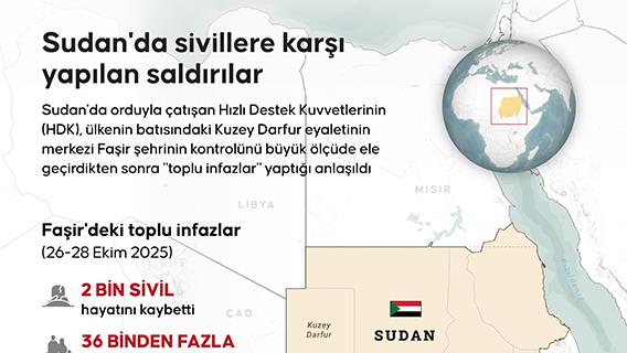 Sudan'da sivillere karşı yapılan saldırılar