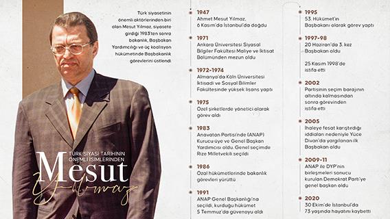 Türk siyasi tarihinin önemli isimlerinden Mesut Yılmaz