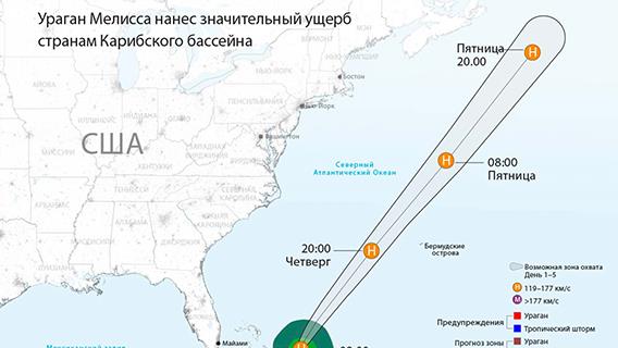 инфографика