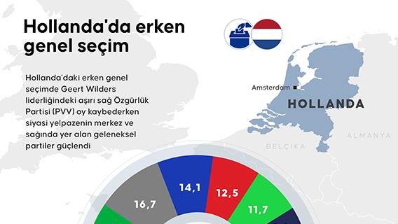 Hollanda'da erken genel seçim