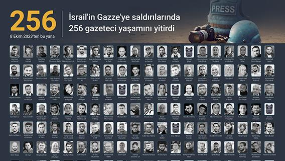 İsrail'in Gazze'ye saldırılarında 256 gazeteci yaşamını yitirdi