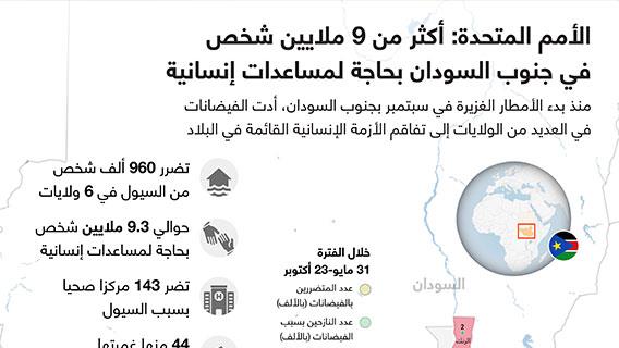الأمم المتحدة: أكثر من 9 ملايين شخص في جنوب السودان بحاجة لمساعدات إنسانية
